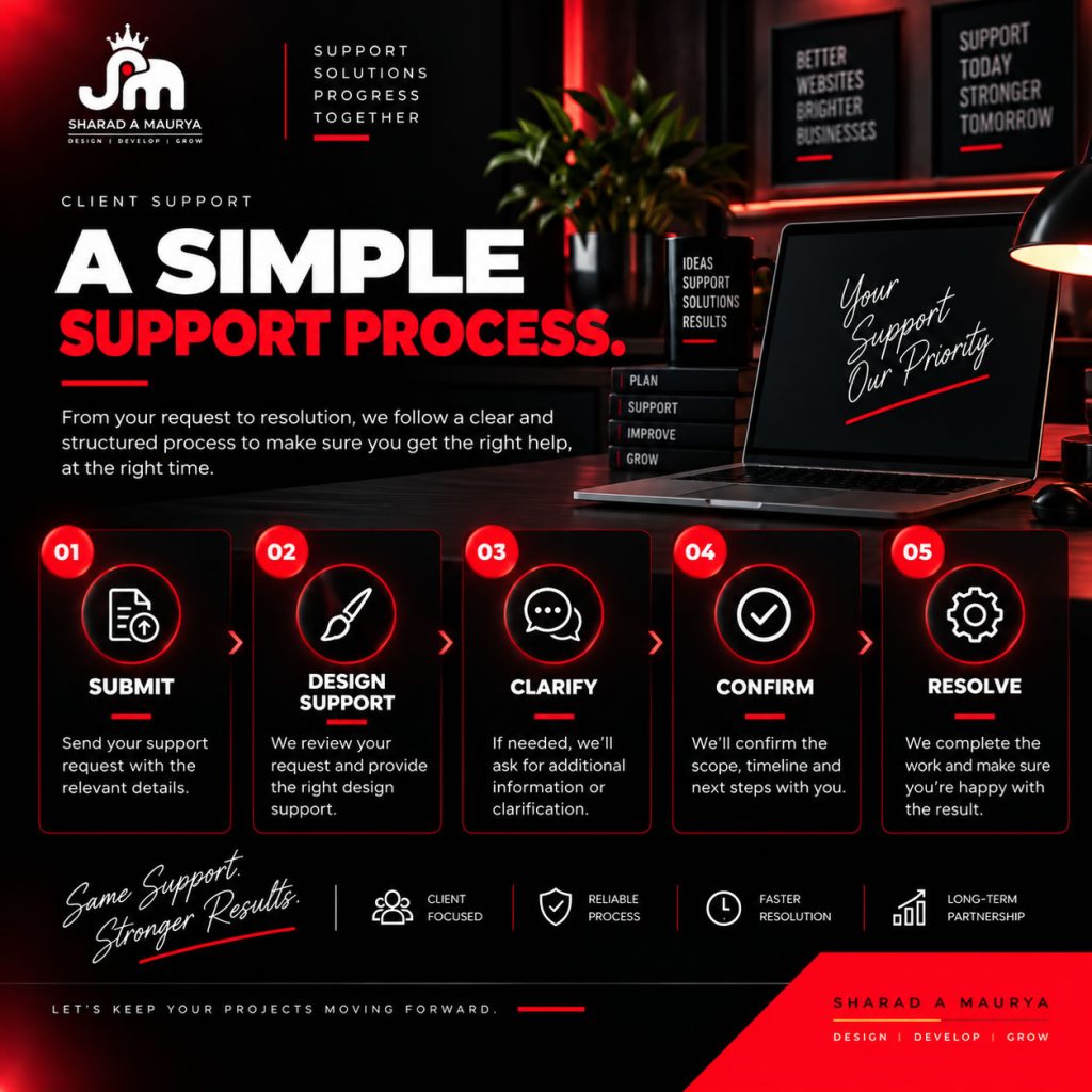 A SIMPLE SUPPORT PROCESS_SHarad A MAurya